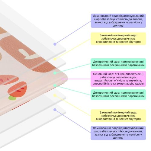 Коврик детский 177см х 195см х 7мм SW-00003037