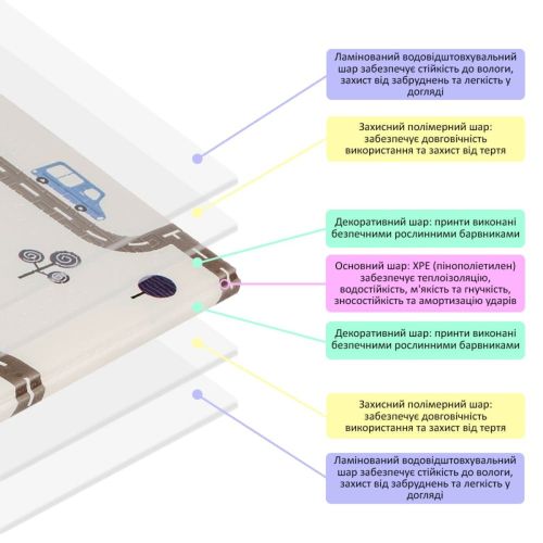 Коврик детский 177см х 195см х 7мм SW-00003038