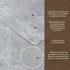 Декоративная ПВХ плита 600х600х3мм Бетон (S) SW-00001631