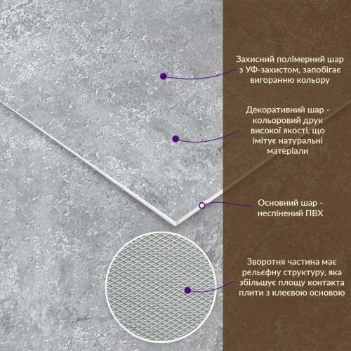 Декоративная ПВХ плита 600х600х3мм Бетон (S) SW-00001631