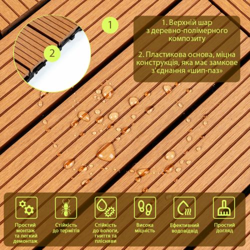 Композитная плитка ДПК 30х30х2см Натуральное дерево (D) SW-00001711