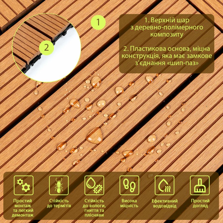 Композитная плитка ДПК 30х30х2см Натуральное дерево (D) SW-00001711