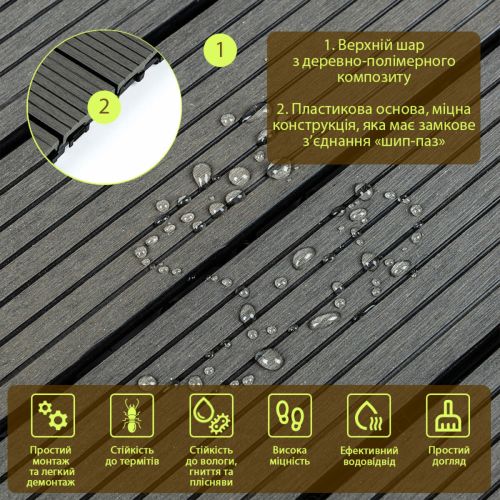 Композитная плитка ДПК 300х300х23мм Уголь (D) SW-00001713