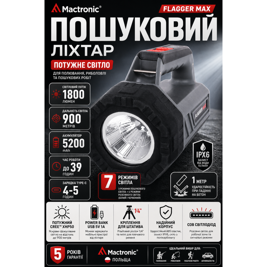 Фонарь поисковый Mactronic Flagger Max 1800 Lm Power Bank 900м Type-C Серый