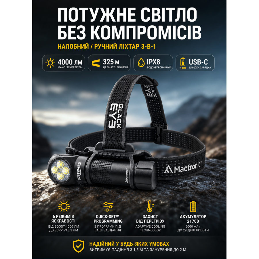 Фонарь налобный угловой Mactronic Black Eye R40 THL0060 4000 Lm 119x30.3x25.2 мм Черный