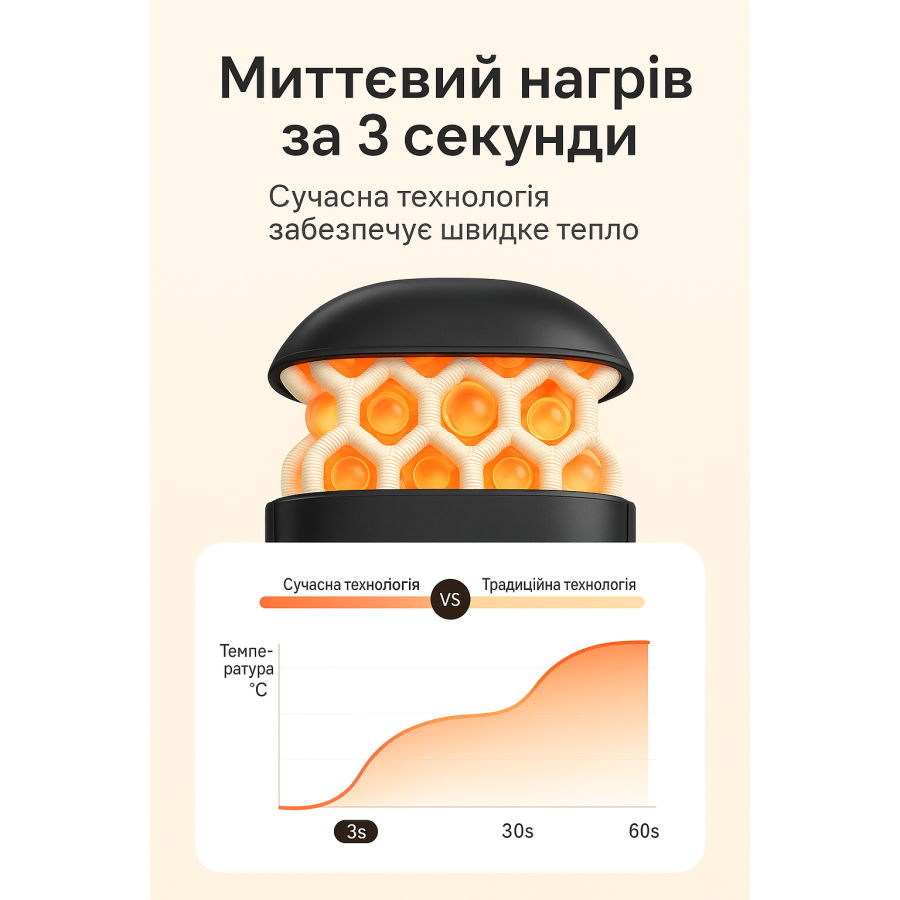 Грелка-пауэрбанк N22 3000 с нагревом до 65°C