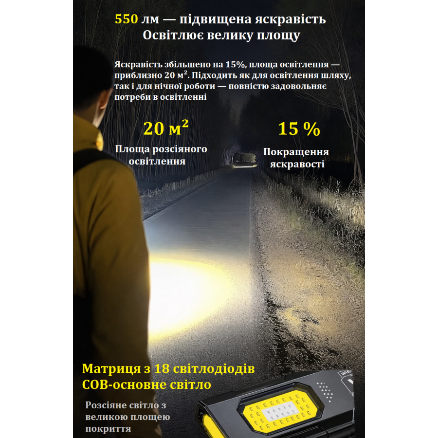 WS-D057: ультратонкий EDC-фонарь COB 550 lm с магнитом и клипсой