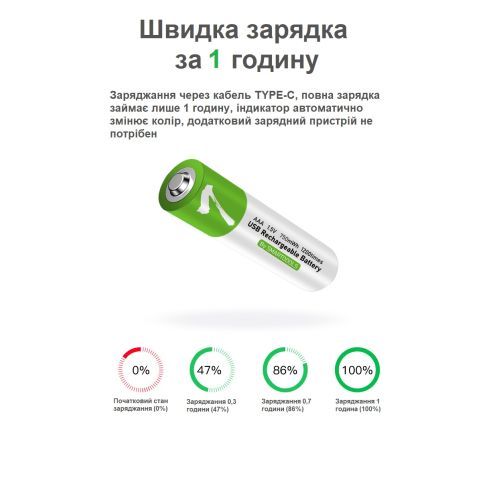 Аккумуляторы SMARTOOOLS AAA 1.5V Type-C (2 шт)