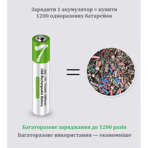 Аккумуляторы SMARTOOOLS AAA 1.5V Type-C (2 шт)