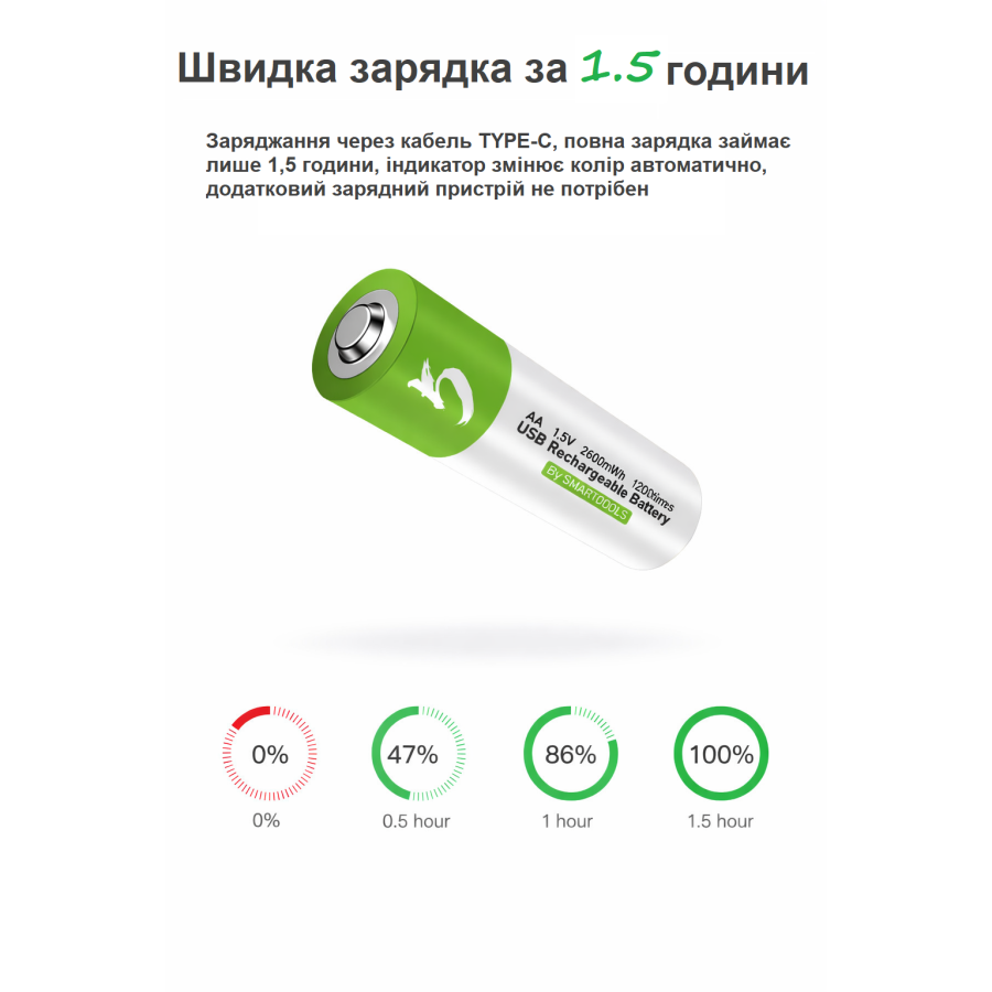 Аккумуляторы SMARTOOOLS AA 1.5V Type-C (2 шт)