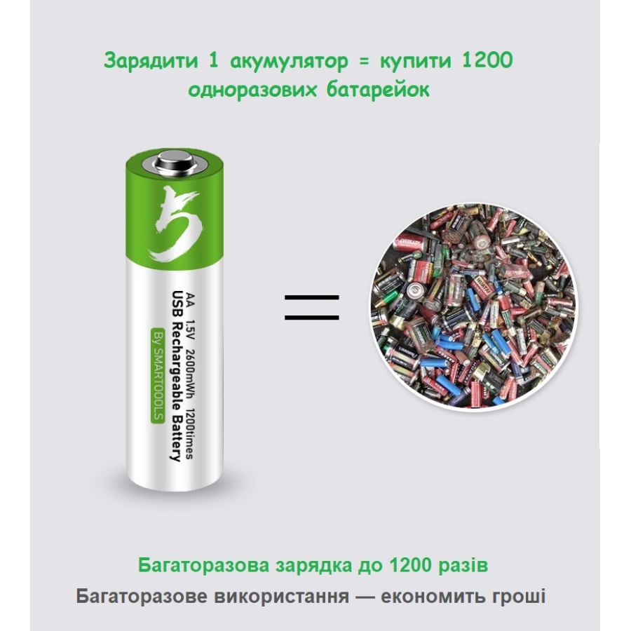 Аккумуляторы SMARTOOOLS AA 1.5V Type-C (2 шт)